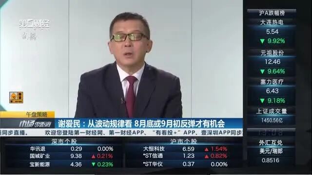 冯矿伟：A股加速探底 午后能否企稳回升？