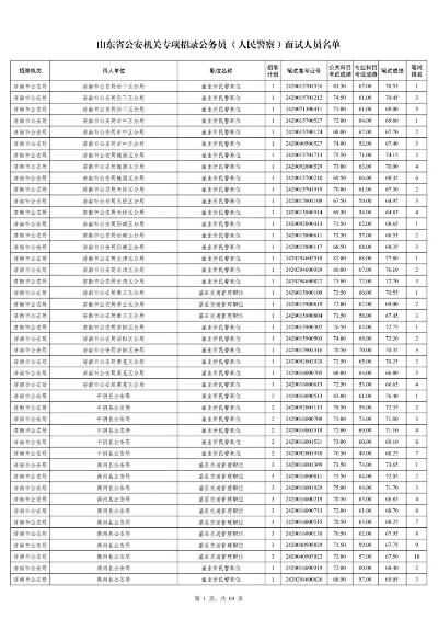 2024山东省考面试名单公布