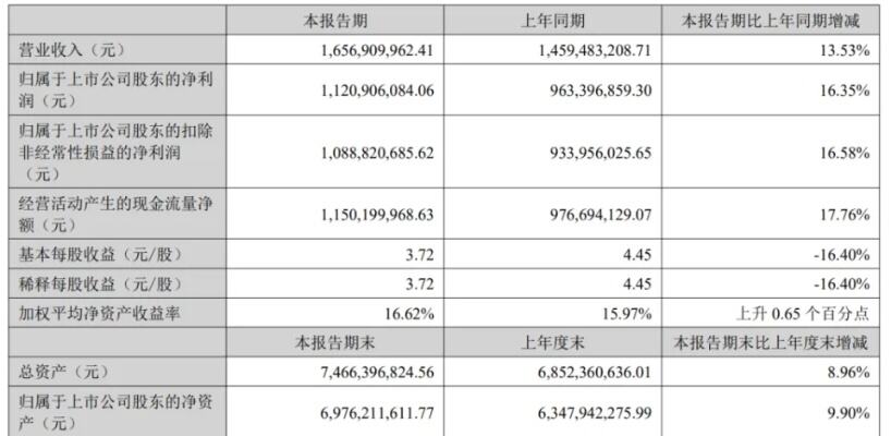 市值蒸发1800亿