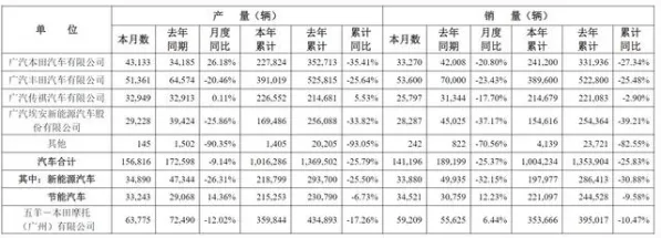 广汽埃安进军缅甸市场