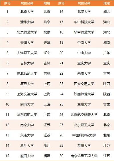 同济大学稳步推进国优计划