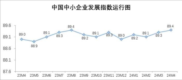 11月中国中小企业发展指数回升