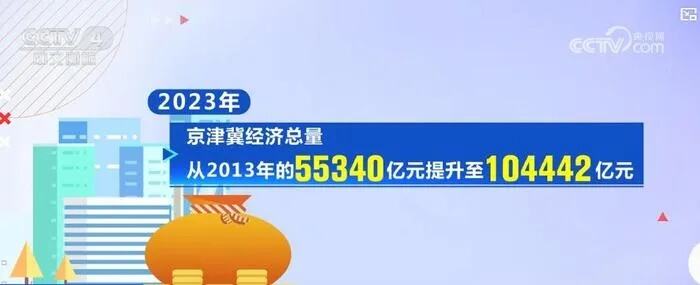 京津冀构建农业科研协同创新机制