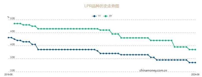 央行发布最新金融数据