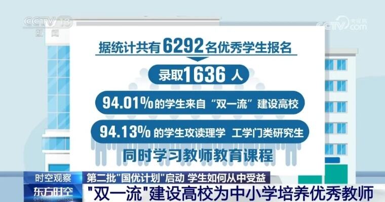 上海交大启动国优计划