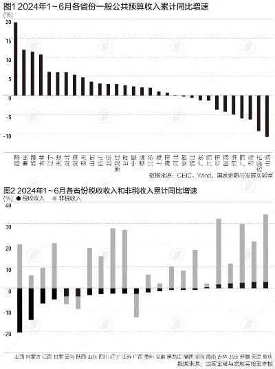 去年31省份财政收入全正增长