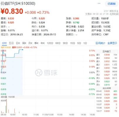 ai医疗概念延续强势