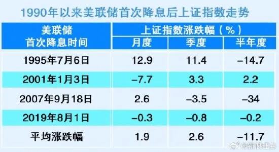 美联储模糊降息标准