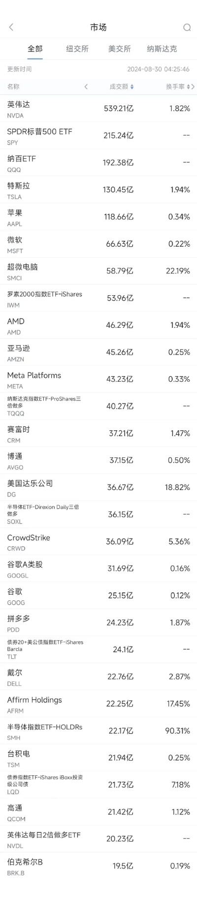 加拿大六大银行或盈利不佳