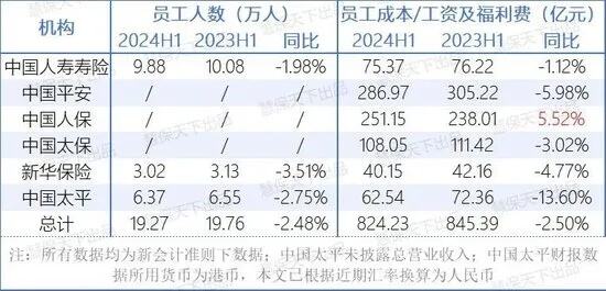 国寿保险代理合同