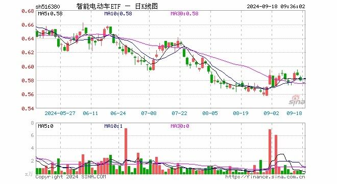 跟宁德时代一起换电