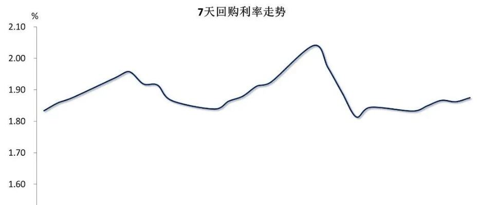 美债收益率小幅下行