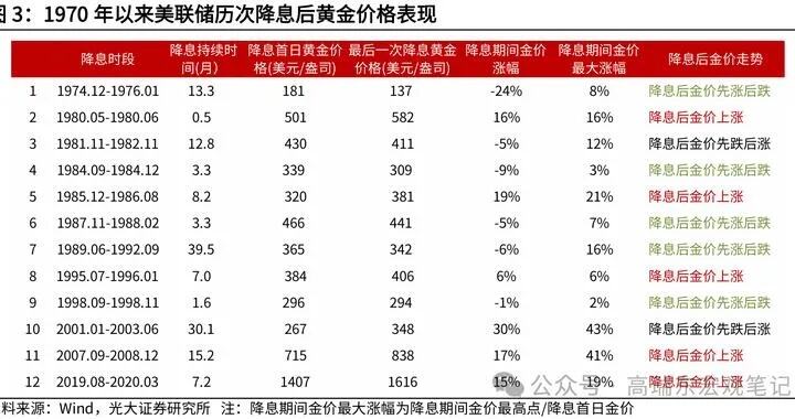 金价首次突破2300美元