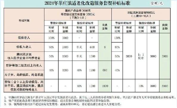 答读者问