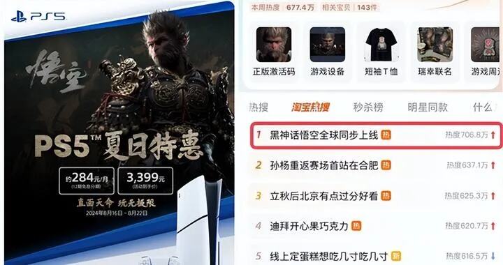 封面有数｜《黑神话：悟空》带火游戏机、手柄等天猫电玩设备，PS5成交同比超100%