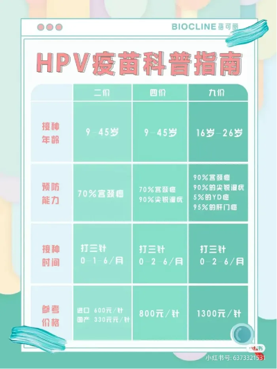 上海市hpv疫苗预约平台新升级