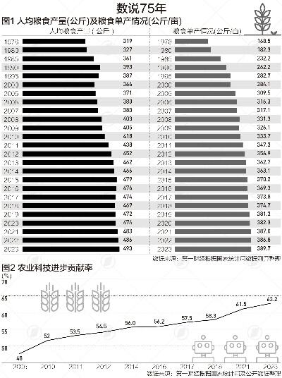 甘肃灵台深挖粮食生产能力