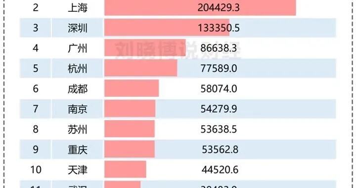 网传深圳部分区域五一后取消限购