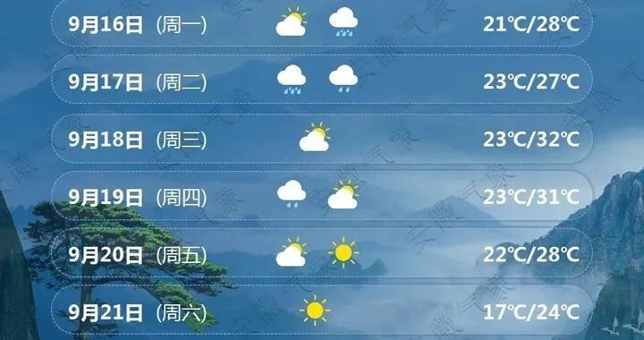 未来一周天气预报