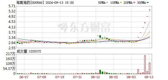 医药板块估值底部