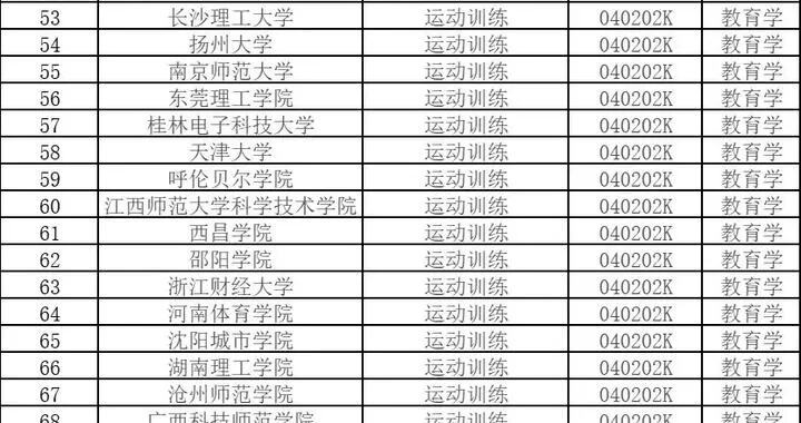 5个新专业要来了