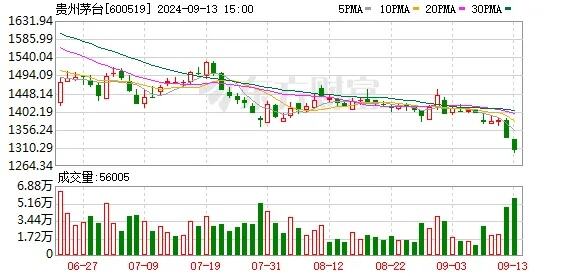 i茅台app日活突破800万