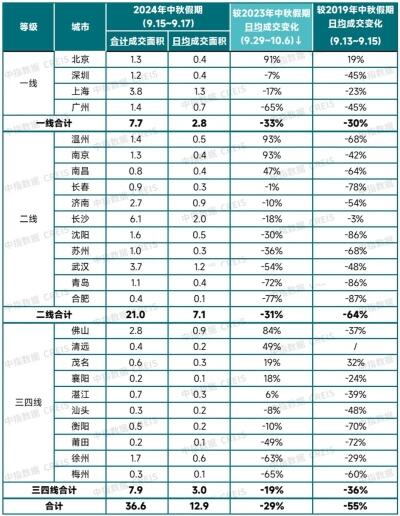 深圳二手房月成交终于破三千套