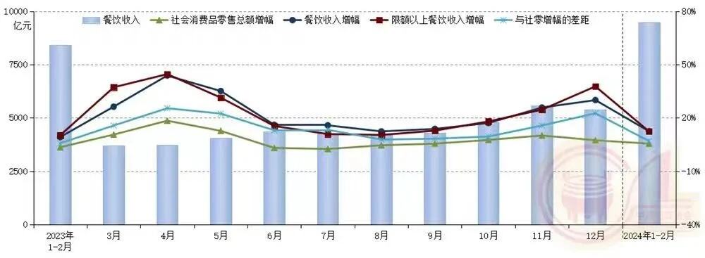 五一餐饮市场火热