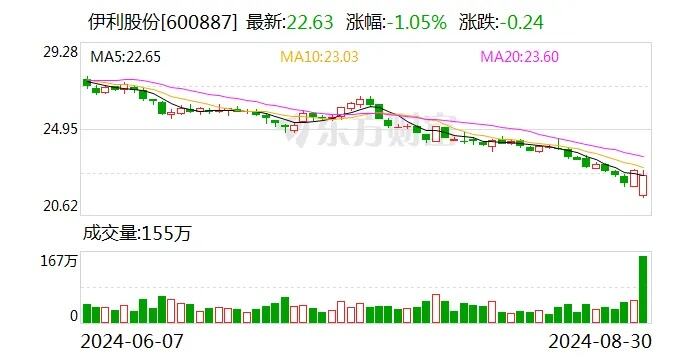 伊利登陆非洲坦桑尼亚