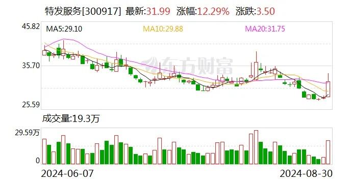 特发信息今日涨停