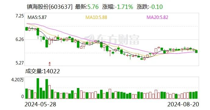 中国石化去年营收净利双降