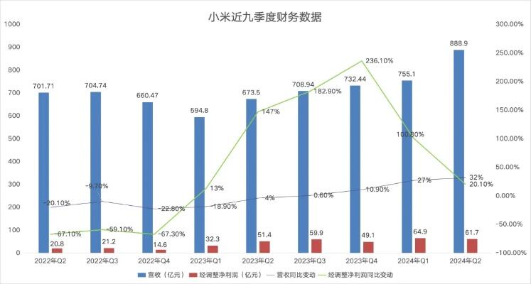 小米汽车进入冲刺阶段