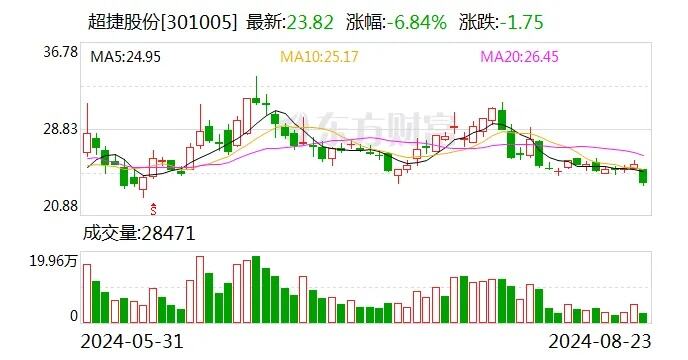 peek材料概念持续爆发