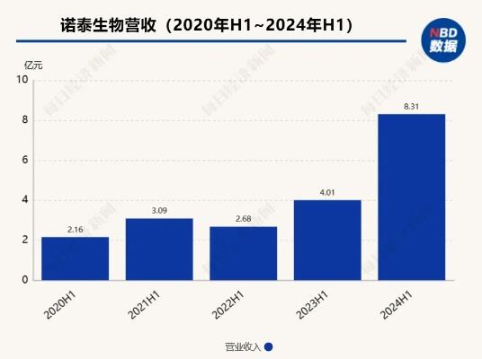 诺和诺德一季度净利增长28