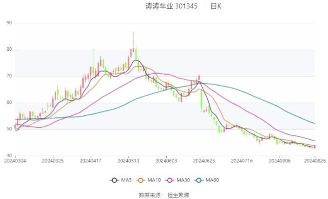 157亿元投资本月到账