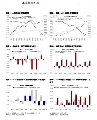 外资增配中国资产加速