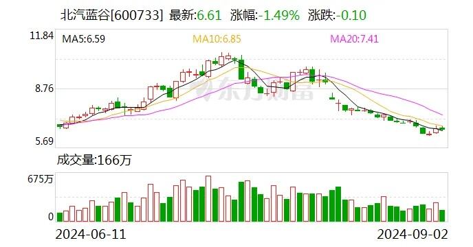 获600亿战投后