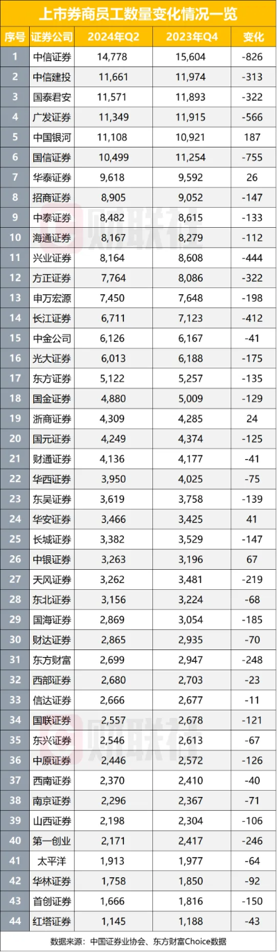 券商为何止步年线