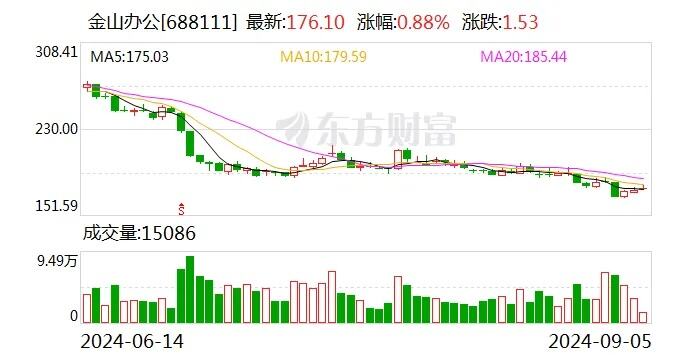 被c端用户们证伪了的ai产品