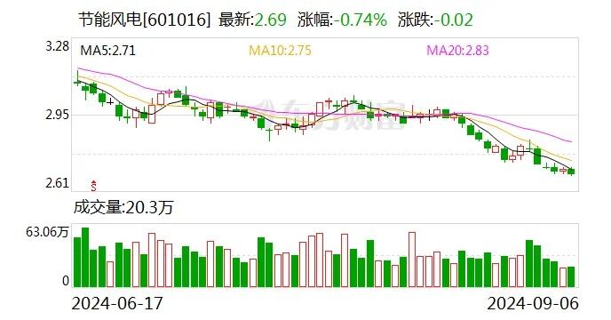 东北地区进入供暖期