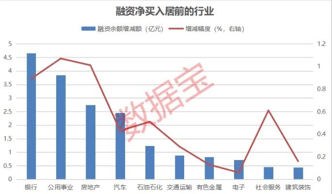 北向资金净买入创4个月新高