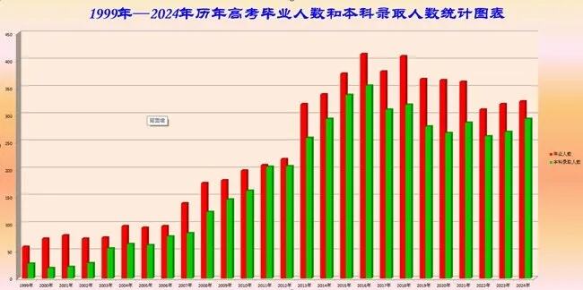 培根铸魂重人文