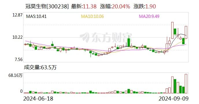 龙虎榜傲农生物今日涨停