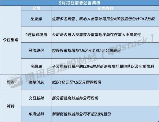 公告精选四连板九鼎投资