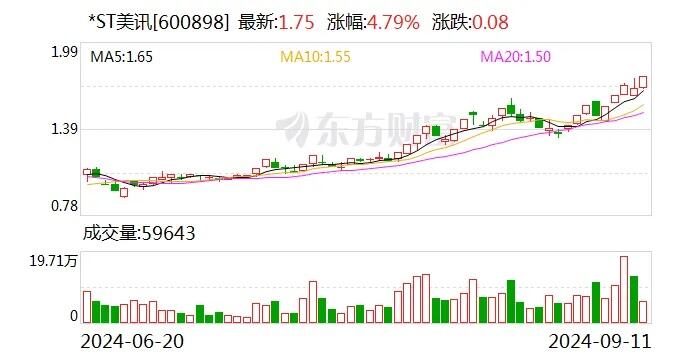 st亚星录得5天4板