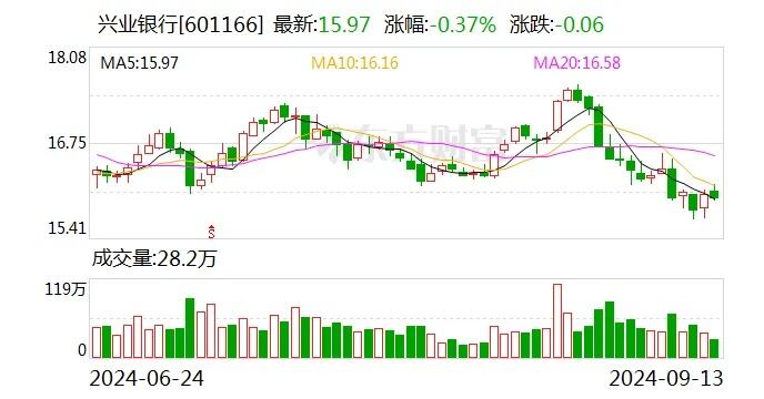 权益类基金管理规模超过10亿元