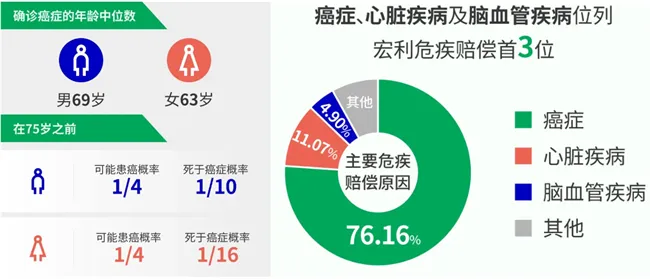 75岁查尔斯患癌后首次回岗位