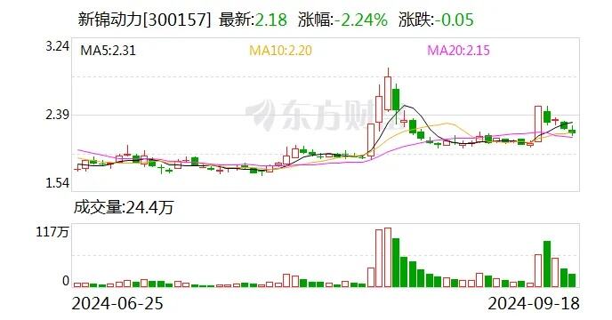 拟2000万元