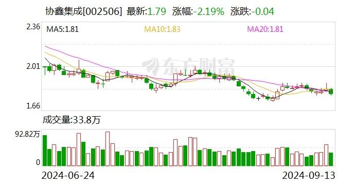 总投资162亿元