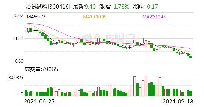 拟回购5000万元